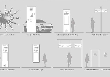 Signage Project Planning